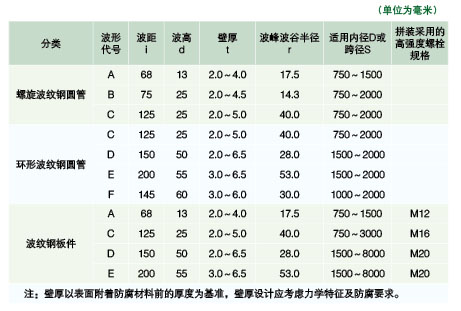 點擊新窗口打開大圖